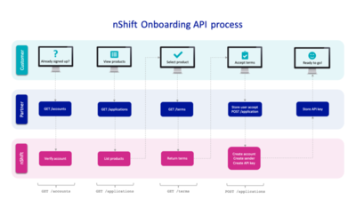Onboarding_API_process.png